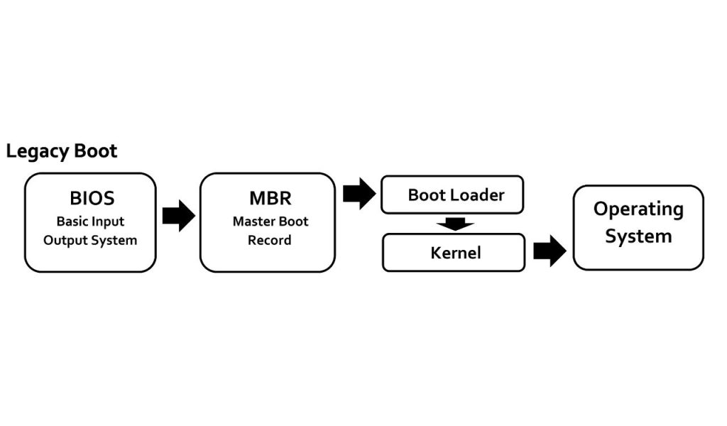 Ignoring Driver and BIOS Updates