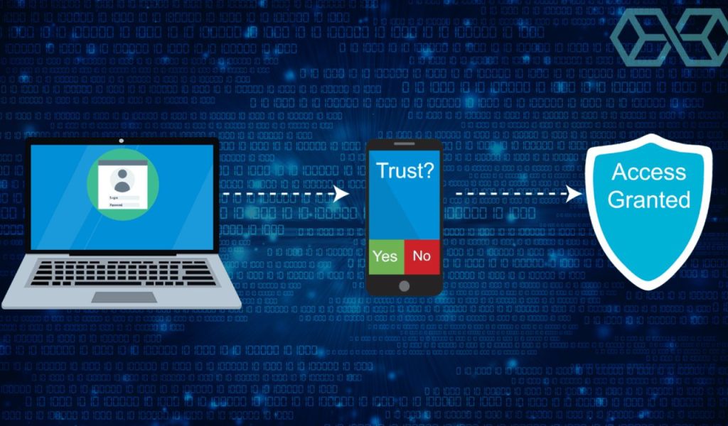 No Two-Factor Authentication